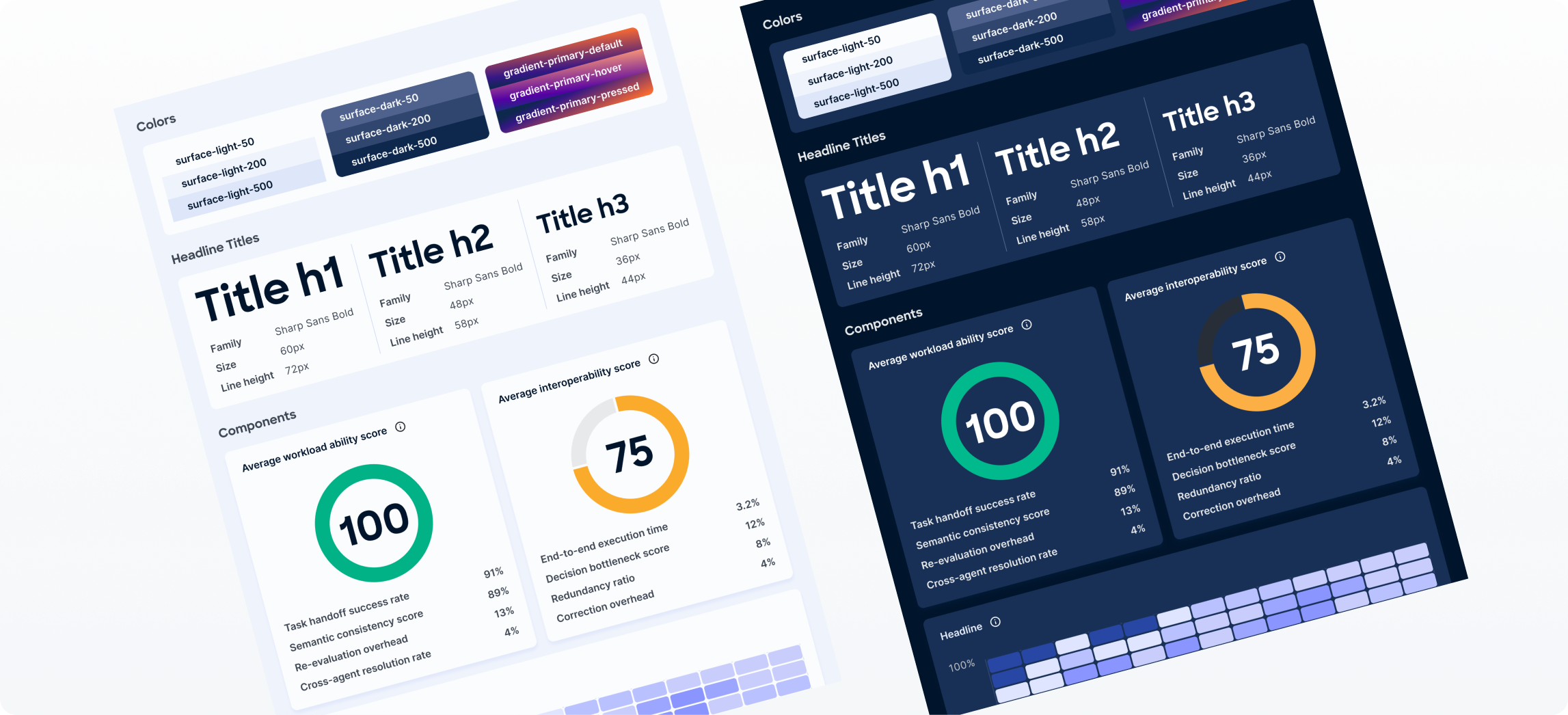 Scalable Design System for AI & Cybersecurity Products